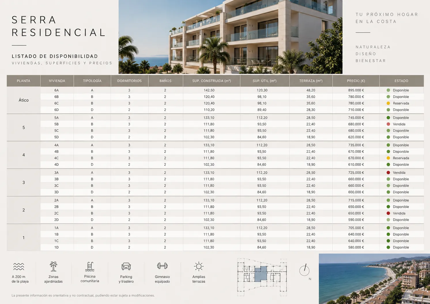 Listado tradicional de disponibilidad y precios de Serra Residencial